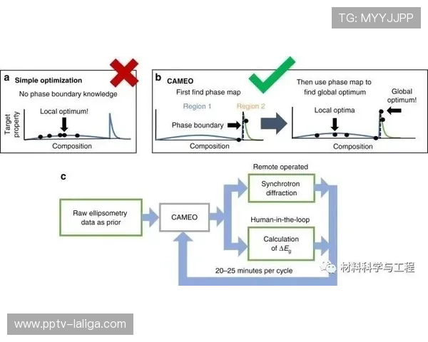 自动化排班算法在系统重构期替代人工操作 解决了复杂赛程下的排班难题